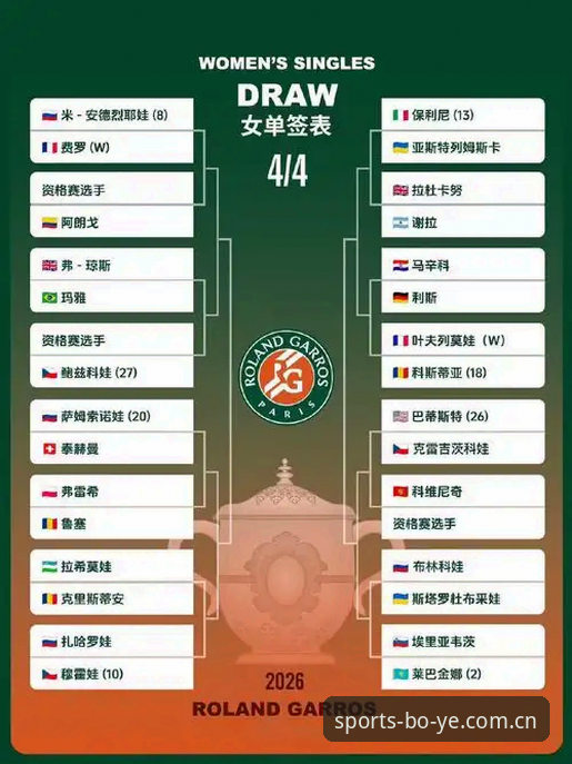 2026法网女单观赛完整指南：中国金花签表解析与平台使用技巧